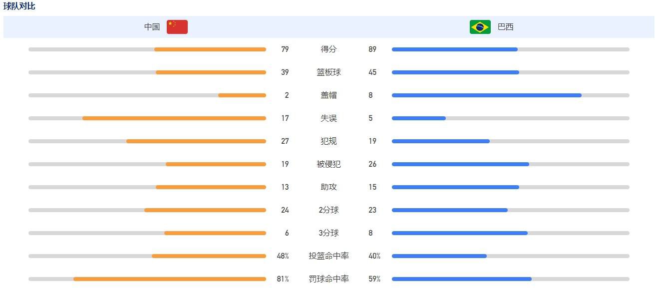 一切都取决于埃尔哈努斯的潜力，如果他继续表现出色，也许利物浦会更有兴趣签下他。